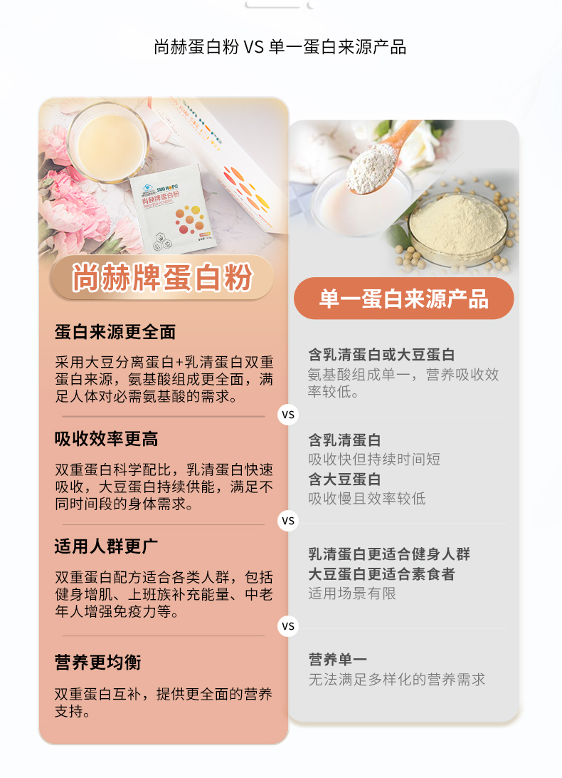 尚赫牌蛋白粉